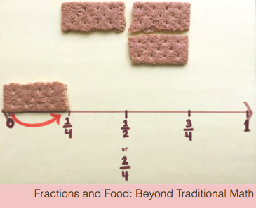 fractions with food | teachmama.com