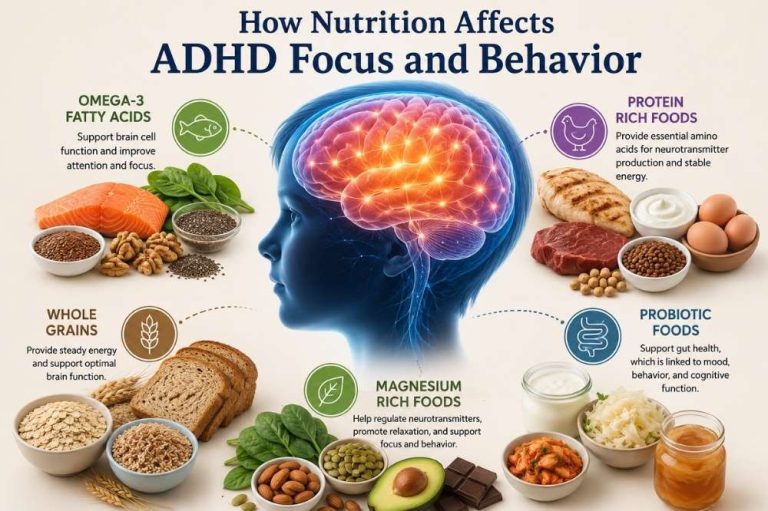 How Nutrition Affects ADHD Focus and Behavior
